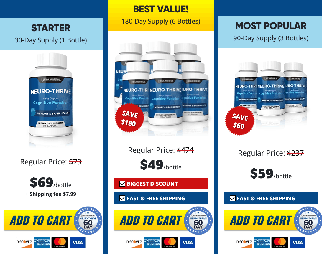 NeuroThrive Pricing Options